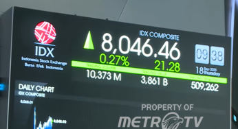 IHSG Tembus 8.051! Demand Investor Lokal Meningkat Tajam, Bursa Langsung Menghijau!