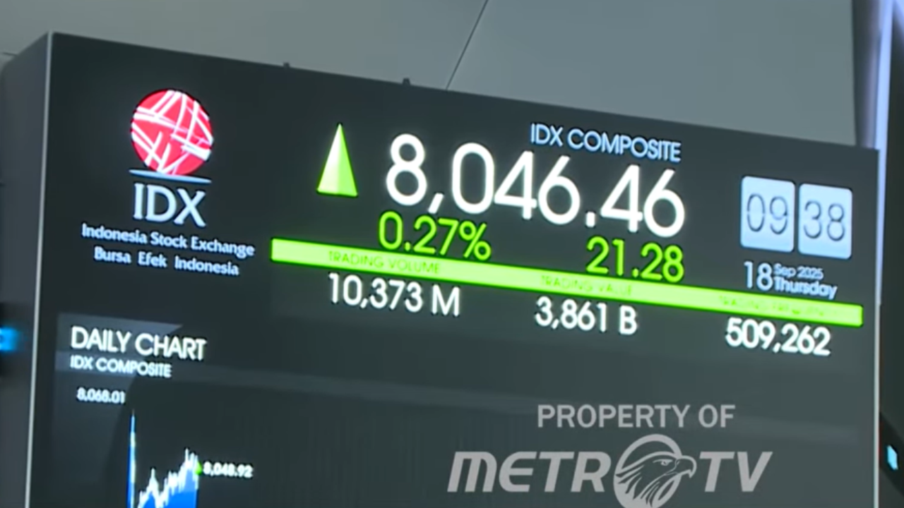 IHSG
